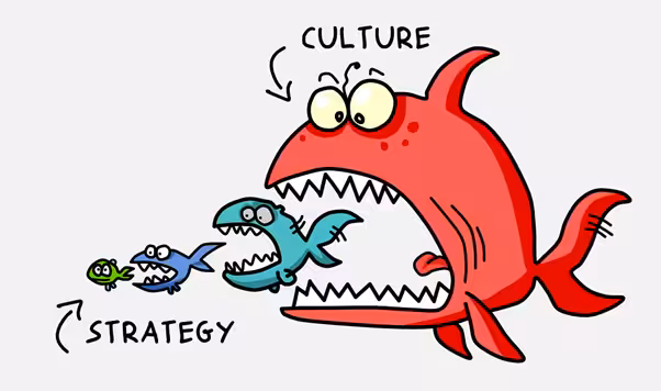 ai-kultur Tegning af en stor fisk kaldet culture, der æder en lille fisk kaldet strategy