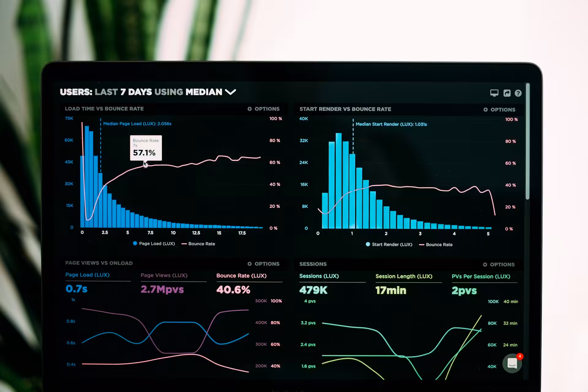 Bærbar computer med grafer fra en dataanalyse