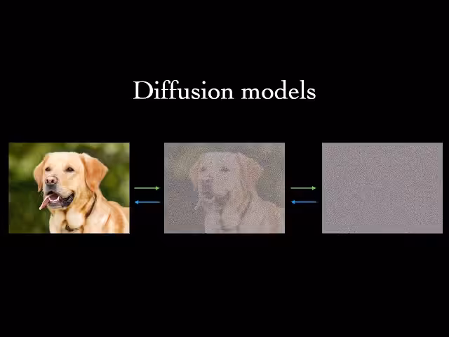 Illustration af en diffusionsmodel, der skaber et billede af en hund ud fra støj